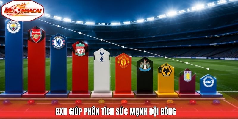 BXH giúp phân tích sức mạnh đội bóng