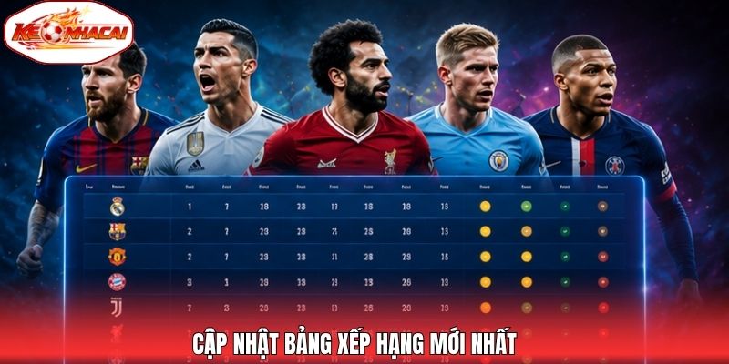 Cập nhật bảng xếp hạng mới nhất